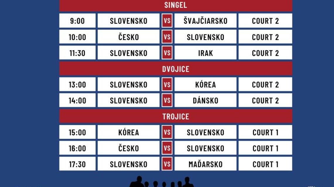 Majstrovstvá sveta žien 2025